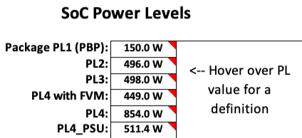 Intel Nova Lake power limits.