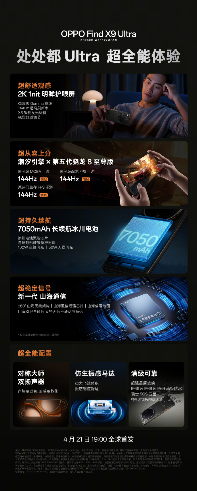 Oppo Find X9 Ultra key specs