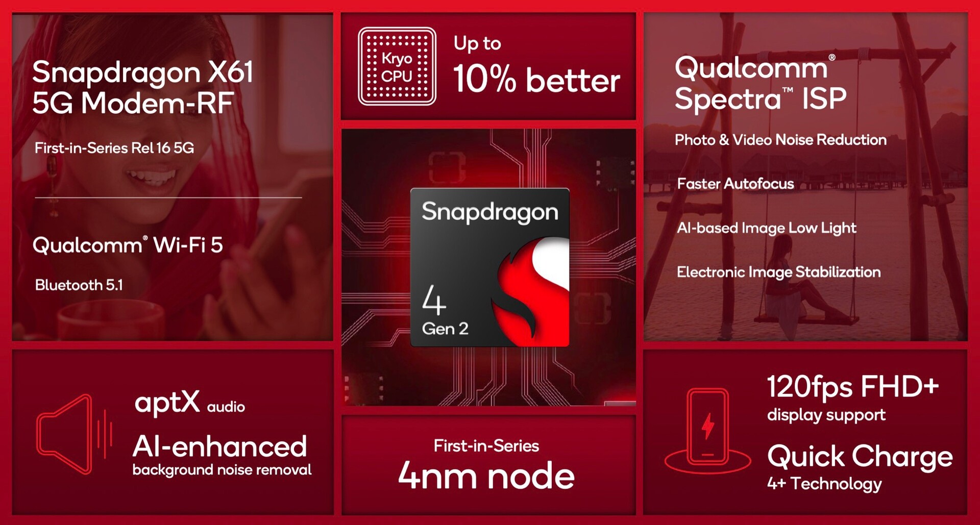 Qualcomm Snapdragon Gen Vs Qualcomm Snapdragon S Gen Vs Qualcomm