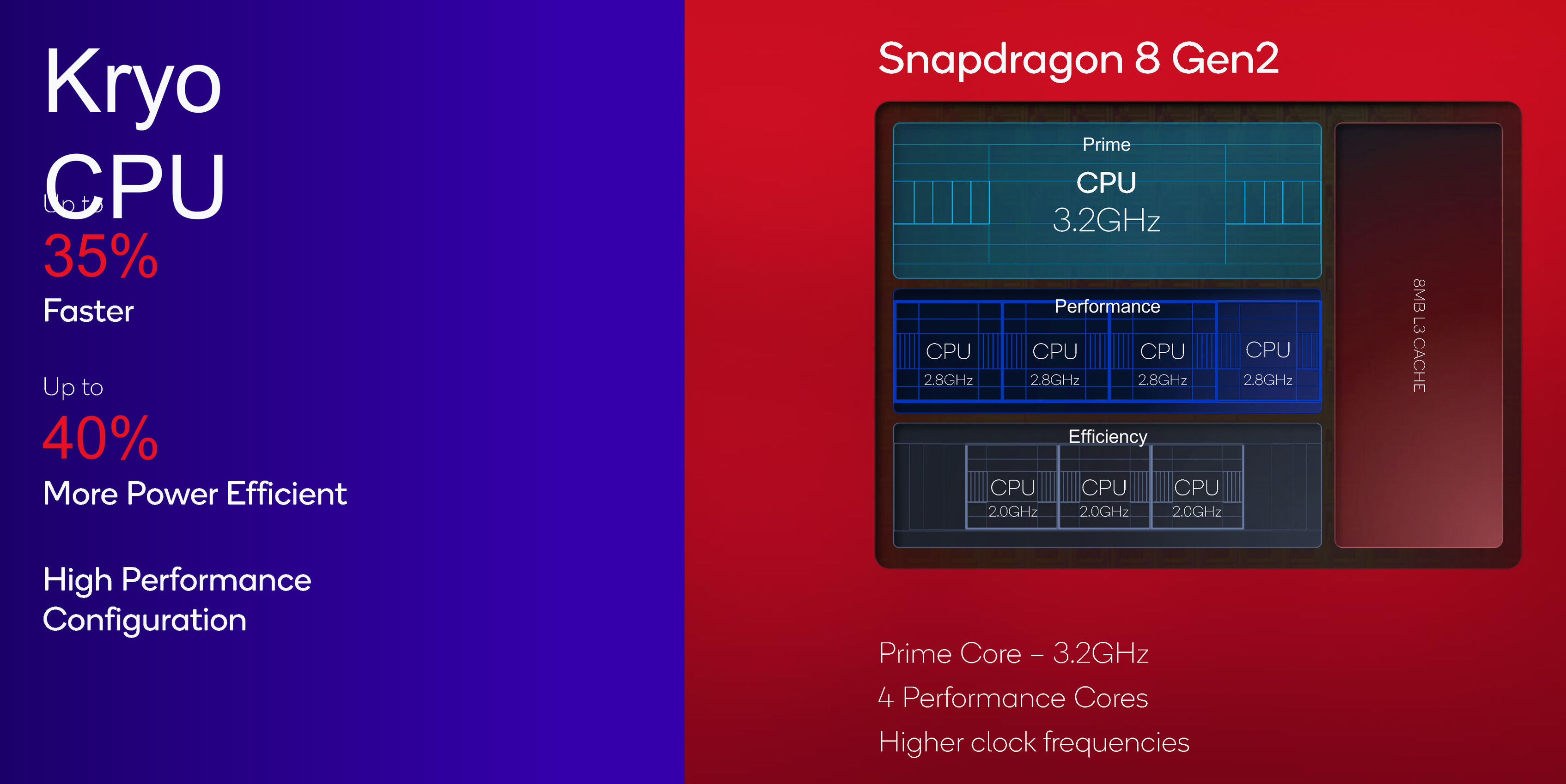 Qualcomm Snapdragon 8 Gen3 main frequency revealed