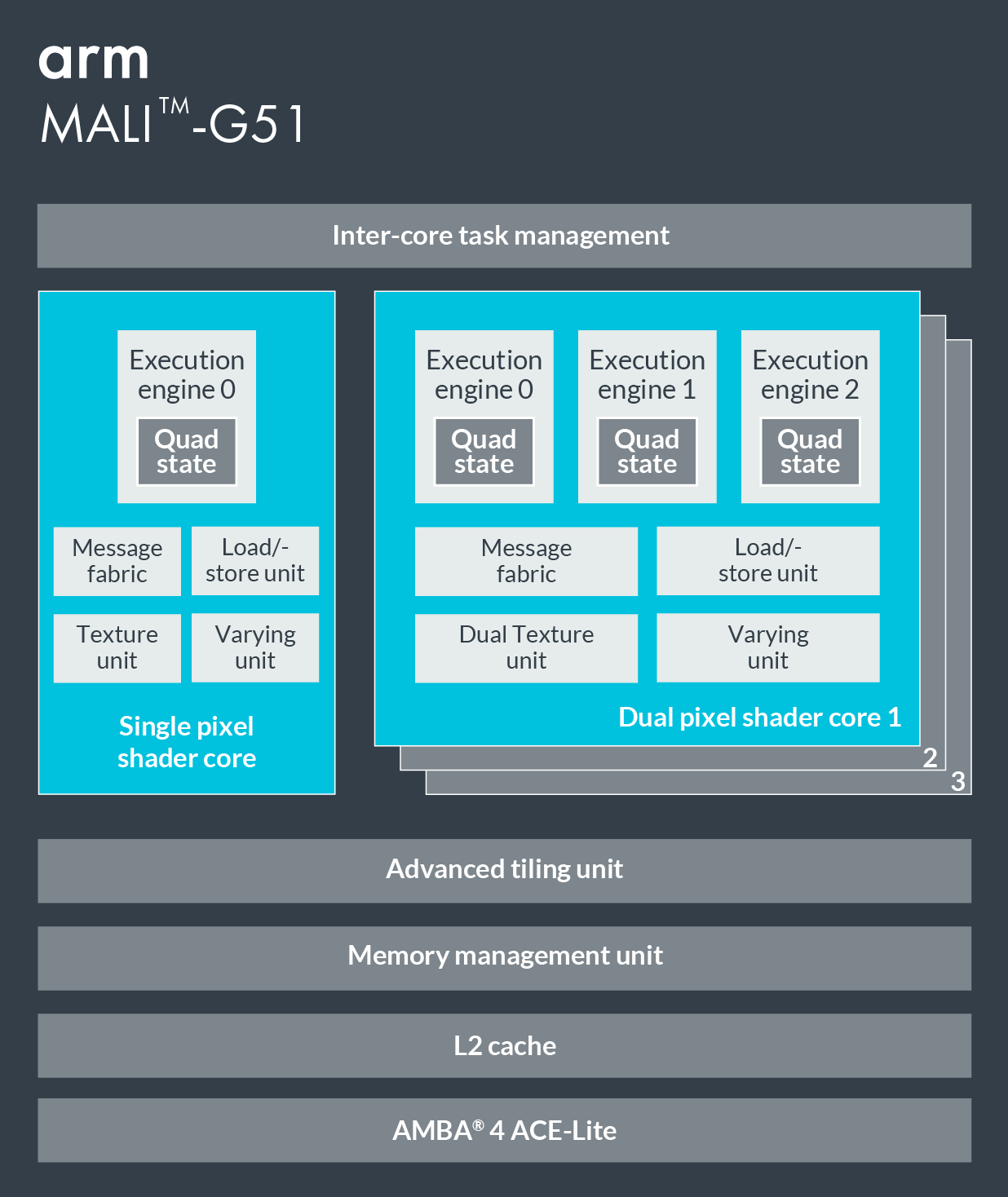 ARM Mali-G78 MP14 vs NVIDIA GeForce RTX 4070 Laptop GPU vs ARM Mali-G51 MP4