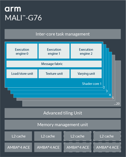 ARM Mali-G72 MP3 vs NVIDIA GeForce RTX 4060 Ti 16G vs ARM Mali-G76 MP12