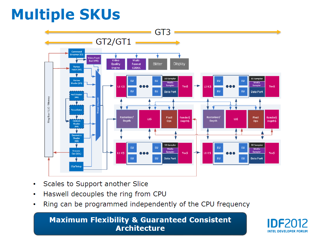 intel haswell launch date
