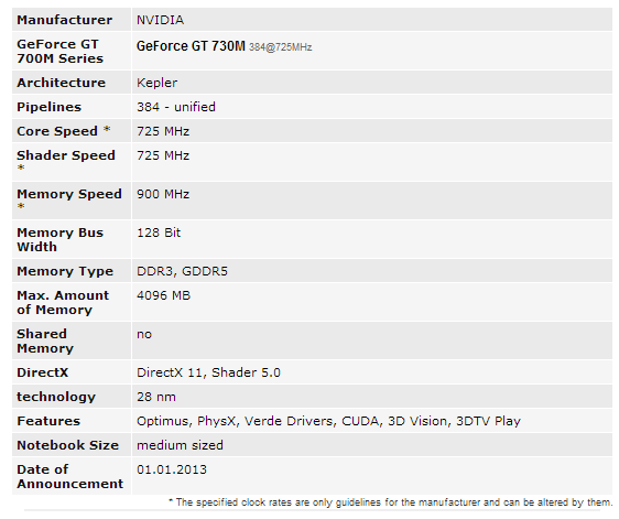 NVIDIA GeForce GT 730M Benchmarks 