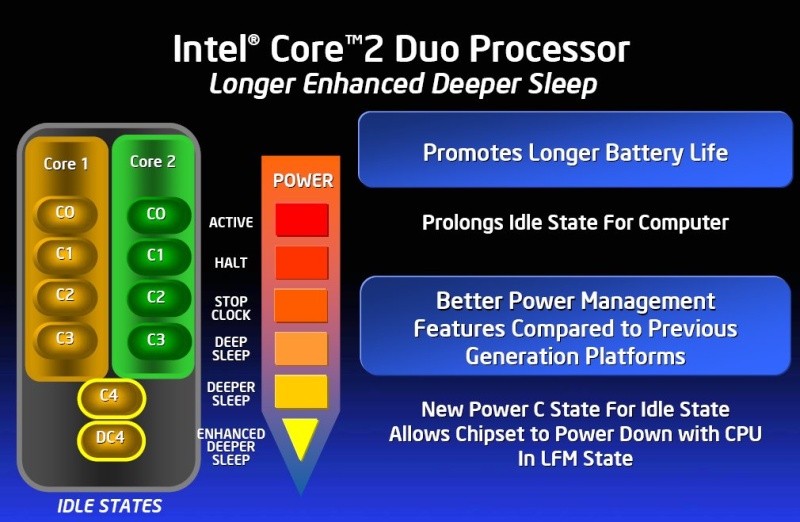 difference between core 2 duo and i5