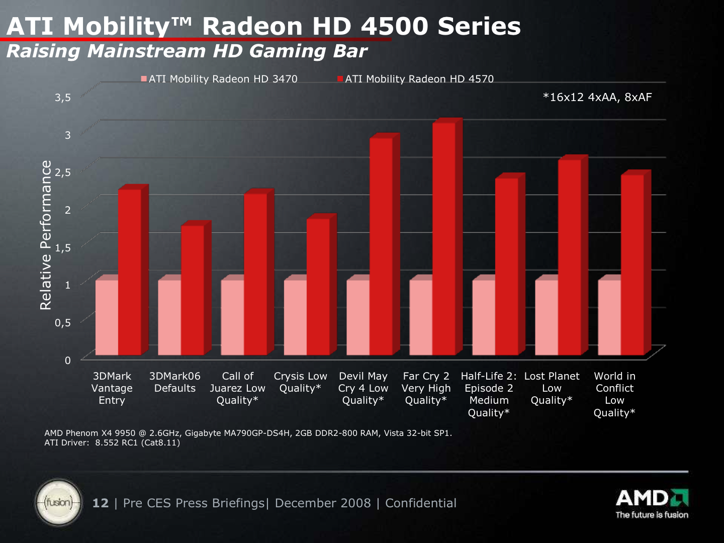 AMD ATI Mobility Radeon HD 4570 