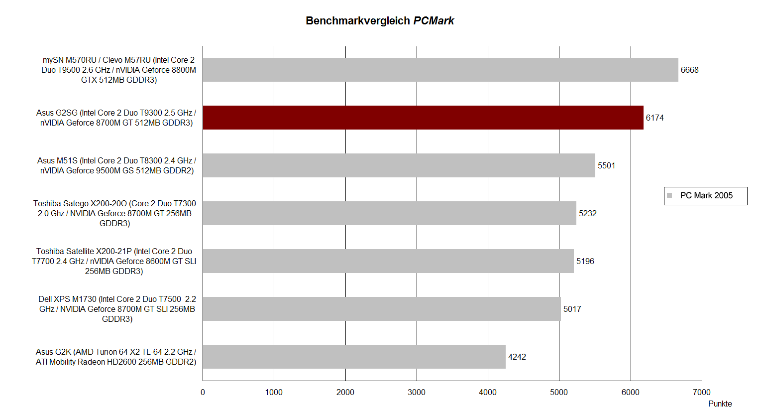 Nanoreview net сравнение. NVIDIA GEFORCE 9800m GTX SLI. LUAJIT compare Benchmarks.