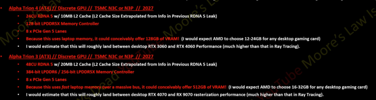 AMD RDNA 5 AT4 and AT3 GPU leaked specs. (Image source: Moore's Law Is Dead on YouTube)