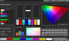 Color Gamut (Profile: Original Pro, Target color space: AdobeRGB)