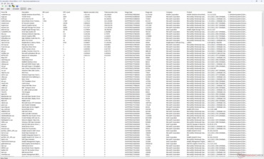 Drivers list