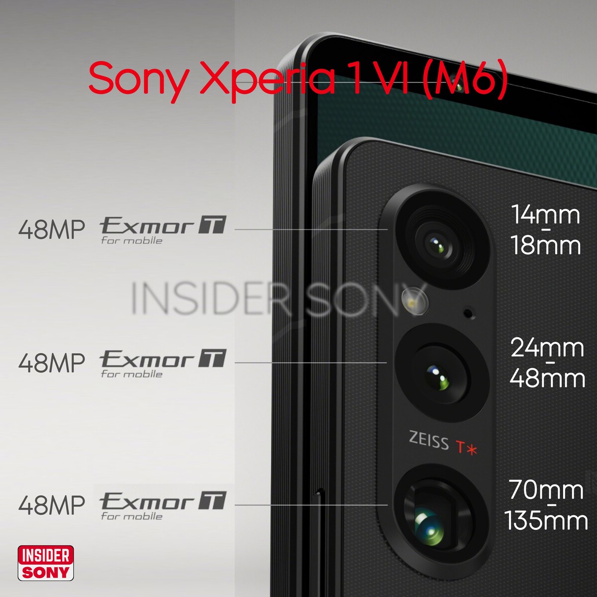 Sony Xperia 1 V and 10 V: Pushing the Camera Envelope Again