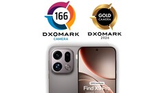 In the DxOMark camera test, the Oppo Find X9 Pro lands in 6th place, pushing the Honor Magic8 Pro down to 7th place. (Image source: DxOMark)
