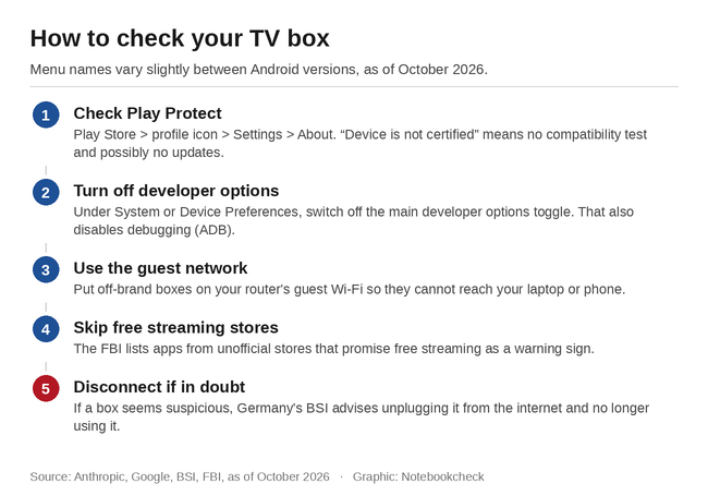How to check your TV box