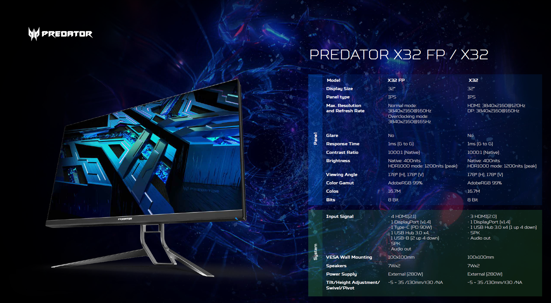Acer Predator X32 FP and content and gaming both monitors X32 goodness 4K HDR mini- bring News NotebookCheck.net for LED 160 Predator creators Hz - gamers