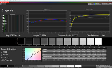 Grayscale (profile: Vivid, color temperature: warm level 1, target color space: sRGB)