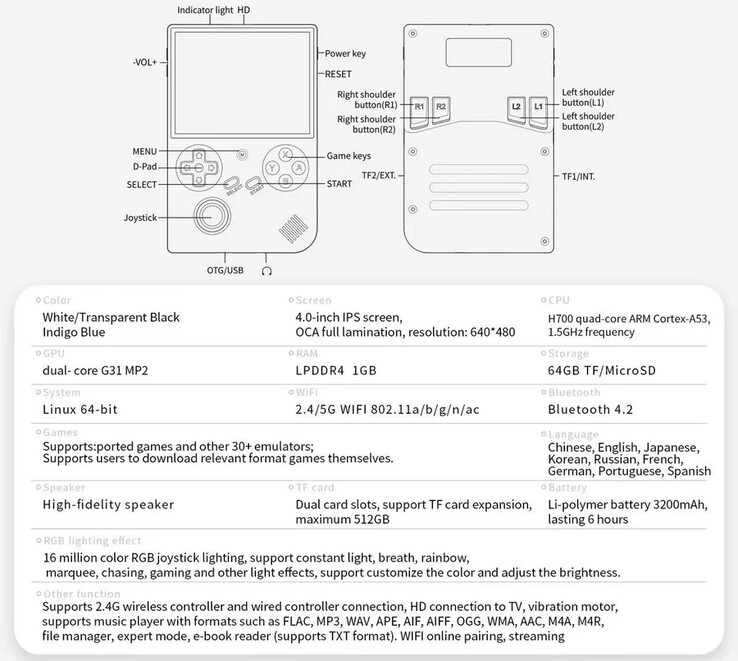 Anbernic RG40XX V released globally with pocket-sized dimensions and ...