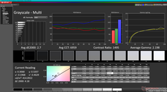 Grayscale after calibration