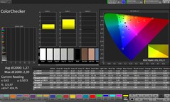 CalMAN Color Accuracy – Indoor Display