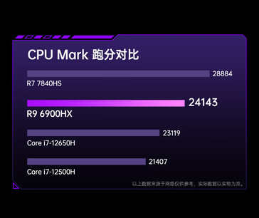 CPU performance (Image source: JD.com)