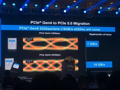 Kioxia's first PCIe 5.0 SSD prototype comes very close to a read speed of 15GB per second (Image: Weixin)