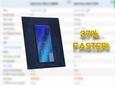 The Intel Core Ultra 5 245HX laptop CPU pulls ahead of the Core i5 14500HX CPU by quite a lot in Passmark. (Image source: Passmark, Intel, edited)