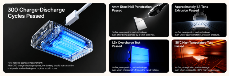 Oppo power bank safety test results