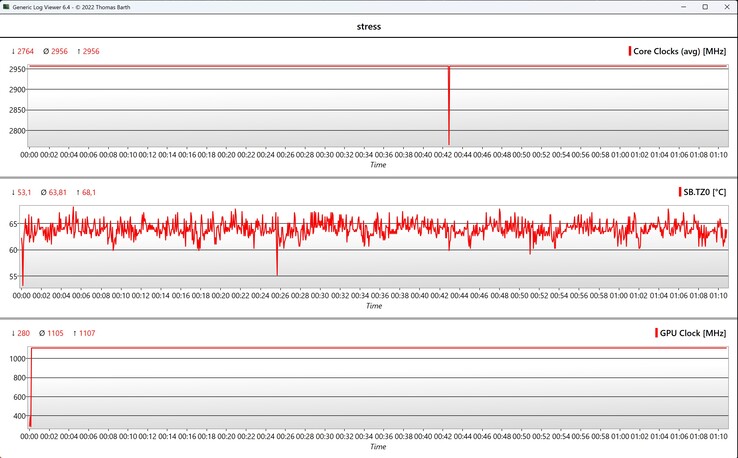 CPU/GPU data stress test