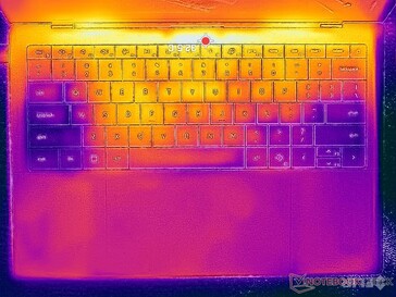 Cyberpunk 2077 stress (C cover)