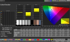 CalMAN Color Accuracy