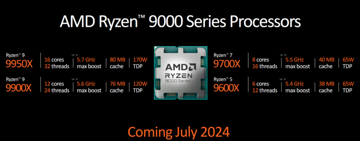 AMD Ryzen 9000 processors (image via AMD)