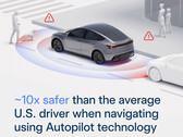 Tesla Autopilot safety statistics. (Image source: Tesla)