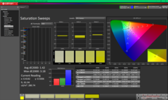 Saturation Sweeps before calibration