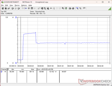 Prime95+FurMark stress initiated at 10s mark