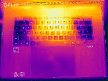 Heatmap stress test (top)