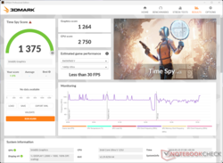 3DMark Time Spy Graphics scores take a hit on battery