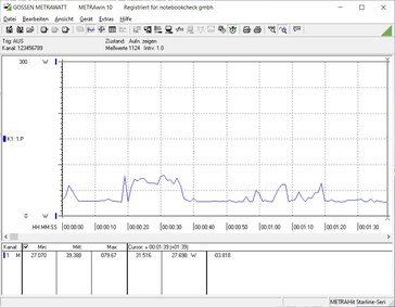 Consumption while booting up