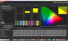 Colors (Profile: Normal, Color temperature: Standard, Target Color Space: sRGB)