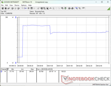 Prime95+FurMark stress initiated at 10s mark