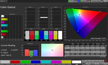 Color space (profile: Pro target color space: P3) - outer display