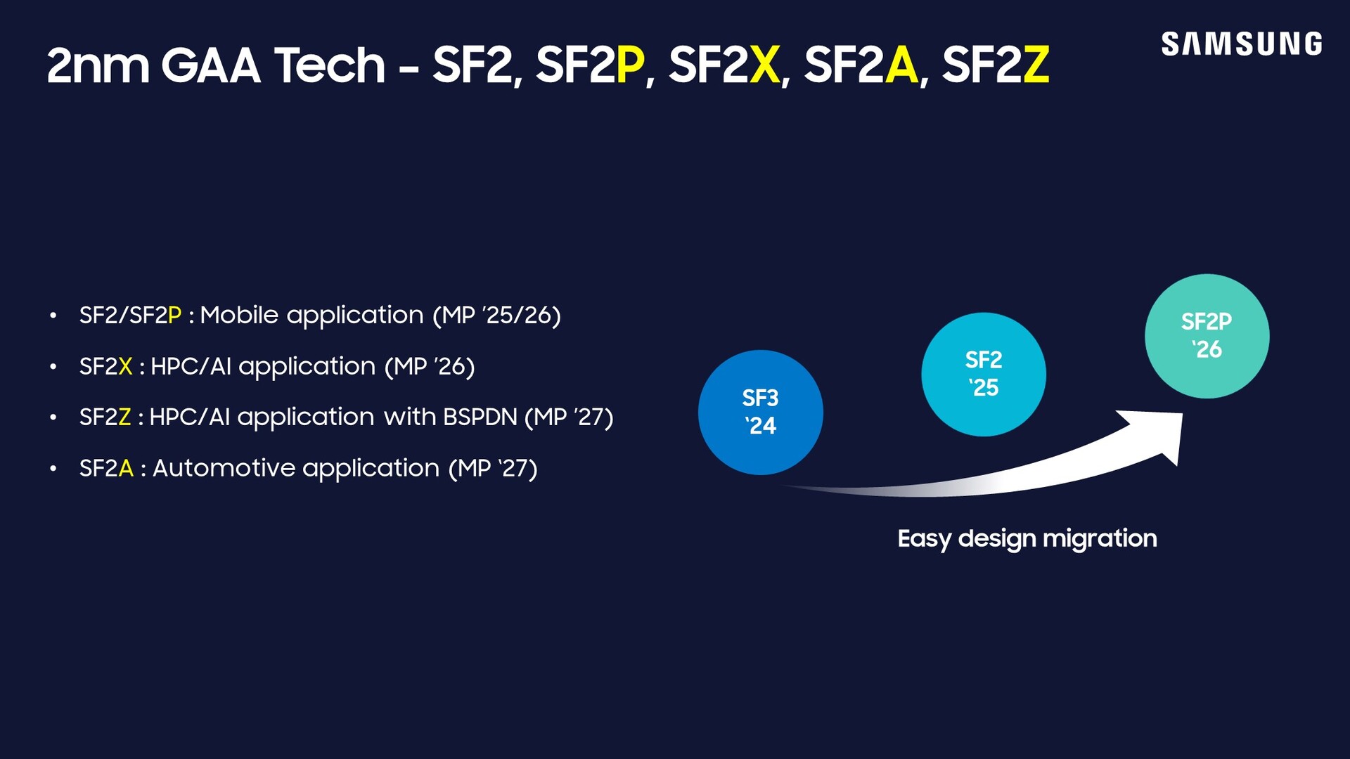 Samsung Foundry Announces New SF2Z Node With Backside Power Delivery ...