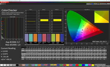 Colors (color mode: Normal, color temperature: Standard, target color space: sRGB)