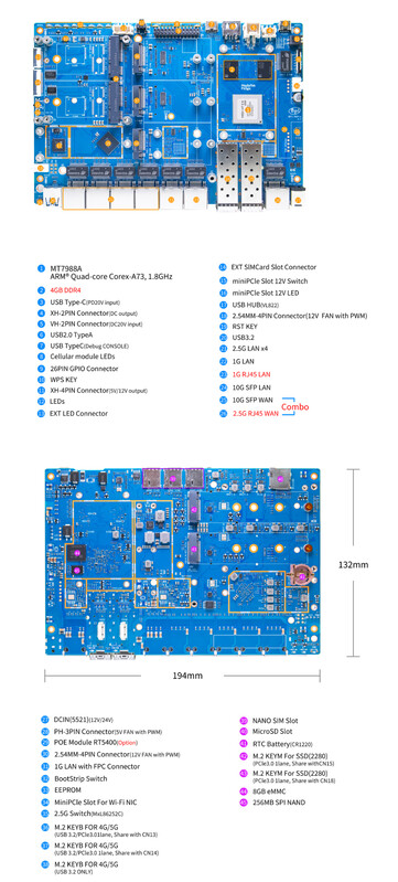 BPI-R4 Pro - 4E variant