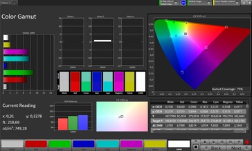 Color space (profile: Pro, target color space: Adobe RGB)