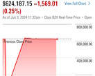 NYSE glitch causes dozens of stocks to lose almost all value until fixed. (Source: Morningstar)