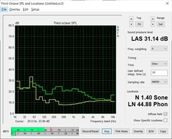 Load noise