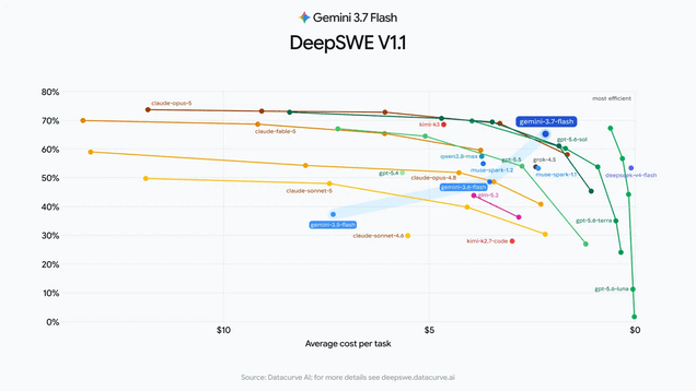 Google has also made significant changes to the pricing.