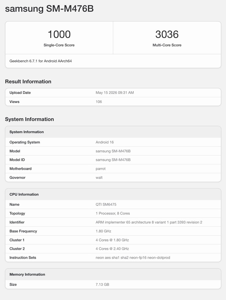 Geekbench listing of the expected Galaxy M47 5G.