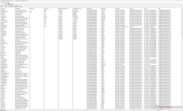 Drivers list