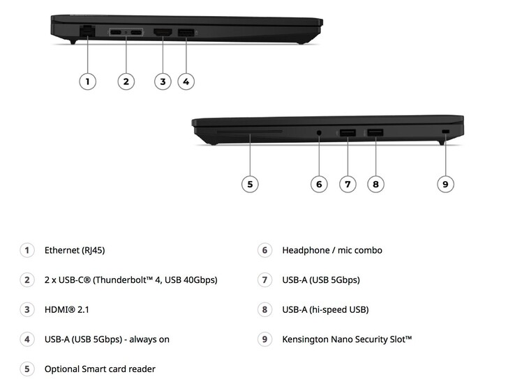 Lenovo ThinkPad L14 Gen 7 ports