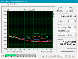 GL703VD (White: Background, Red: System idle, Blue: 3DMark06, Green: Prime95+FurMark)